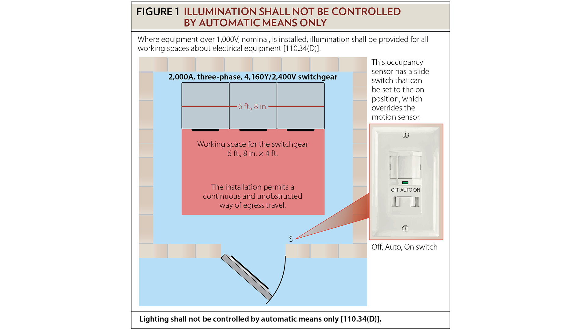 general-installation-requirements-part-xxxvii-article-110