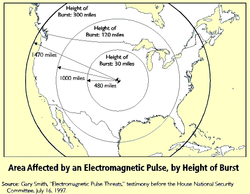 Trump Moves To Protect America From Electromagnetic Pulse Attack