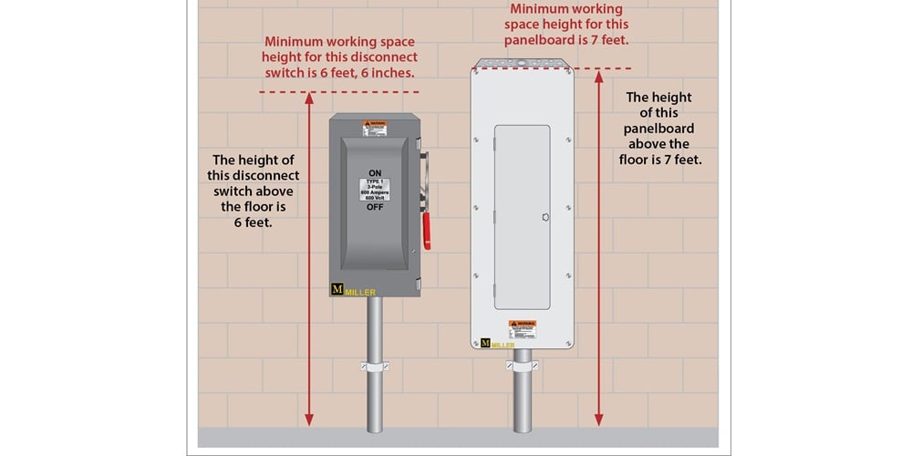 Electrical Panel Mounting Height Requirements – General 