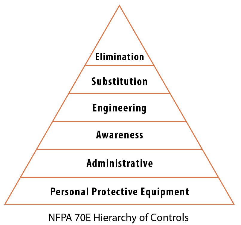 Slips, Trips and Falls Prevention: Using the Hierarchy of Controls