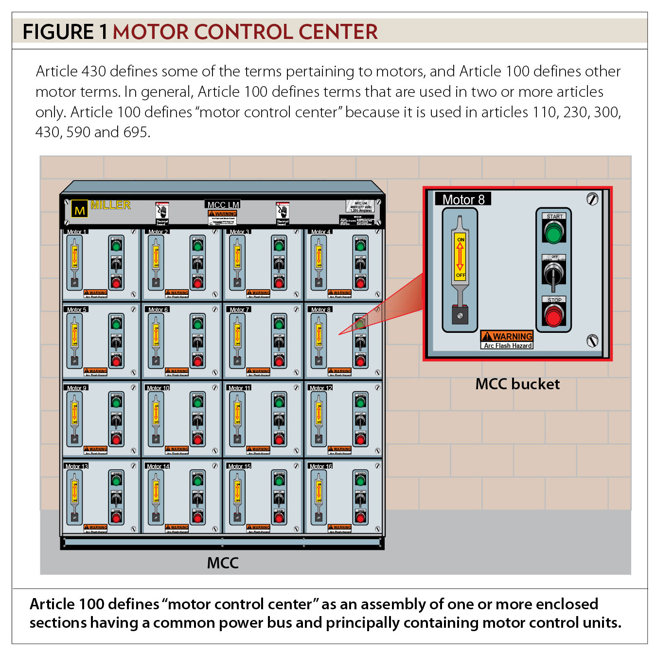 Electrical Motor Starter Circuits - Inst Tools