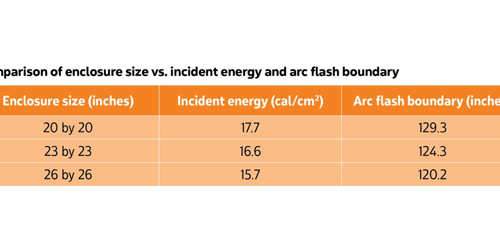 Arc Flash and Enclosure Size: IEEE 1584 2018, Part 1 - Electrical