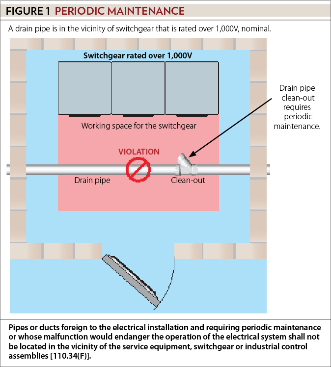 General Installation Requirements, Part XXXVIII - Electrical Contractor ...