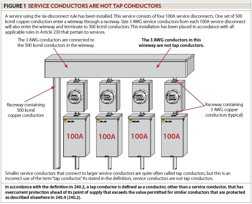 Sizing Conductors, Part XXII - Electrical Contractor Magazine