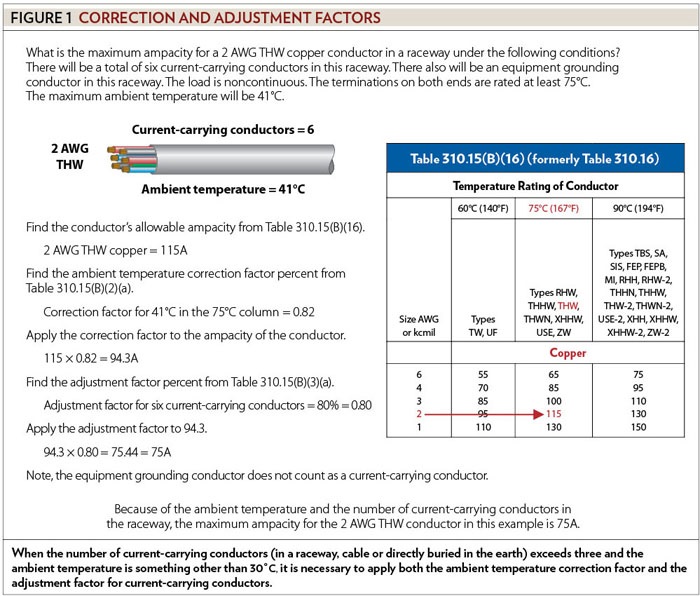 Sizing Conductors, Part XIV - Electrical Contractor Magazine