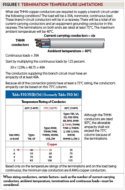 Sizing Conductors, Part XVI - Electrical Contractor Magazine