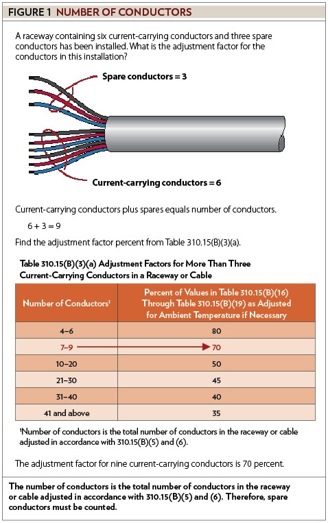 Sizing Conductors, Part IX - Electrical Contractor Magazine