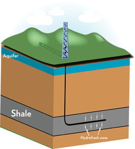 Electricity Generated by Shale-Gas May Win Power Race - Electrical ...