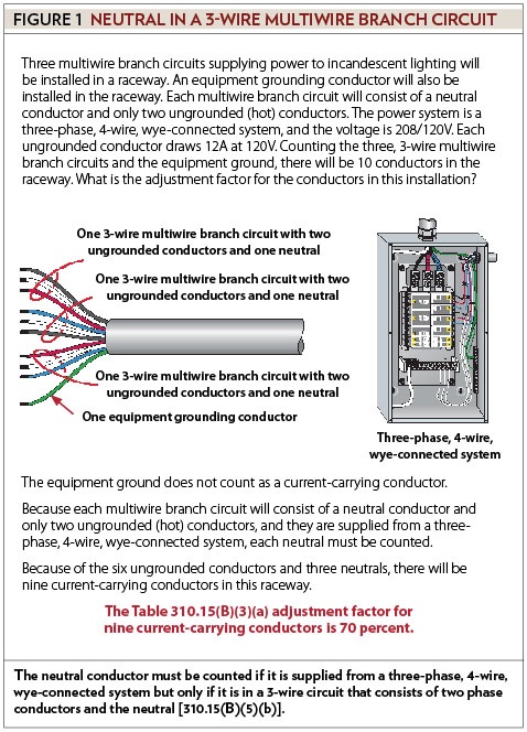 Understanding Earth, Neutral and Live Wires. Different Wires Sizes are used  for different situation. C… in 2023