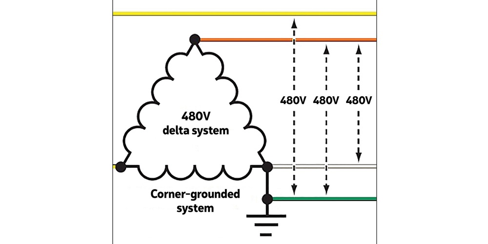 The Earth Beneath Your Feet: Rules For Corner-grounded Systems ...