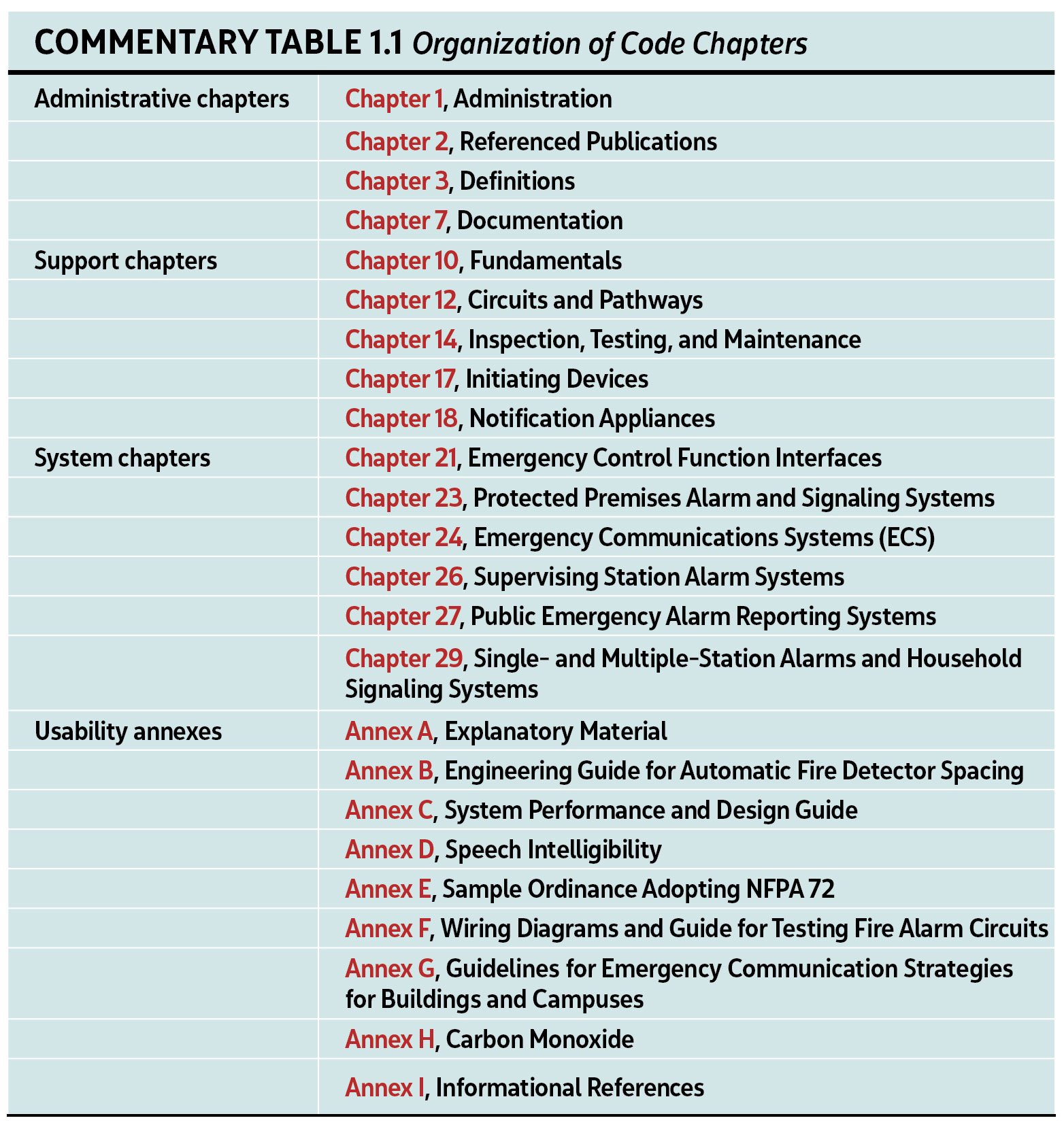 Thoughts On Designs And Layouts: Know The Requirements In The Building ...