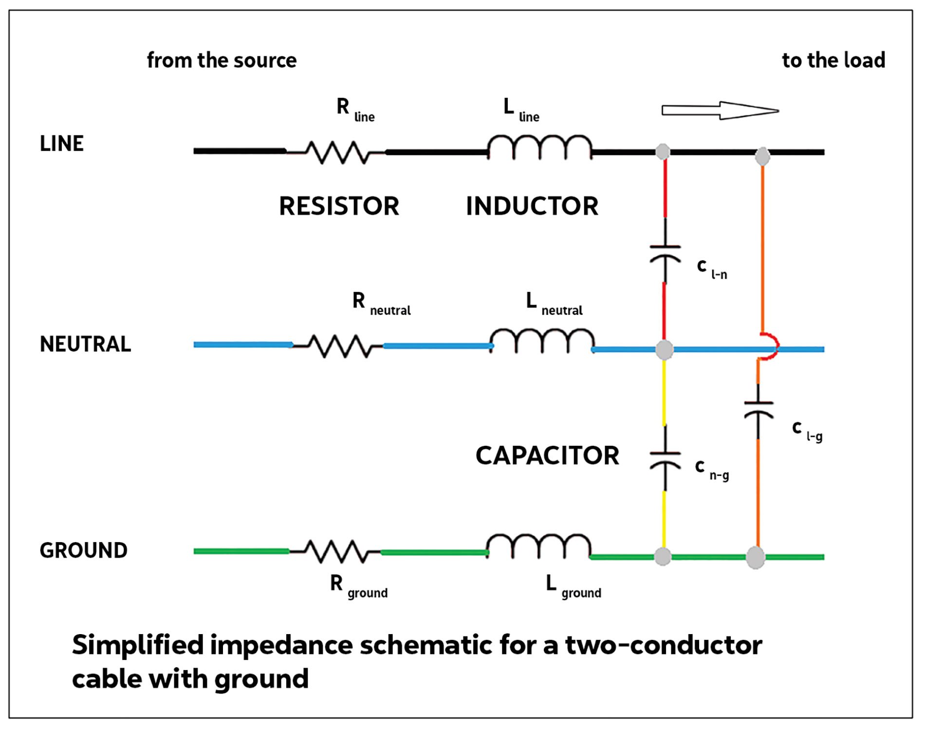 It’s Just Physics: Conductive PQ phenomena and their sources ...