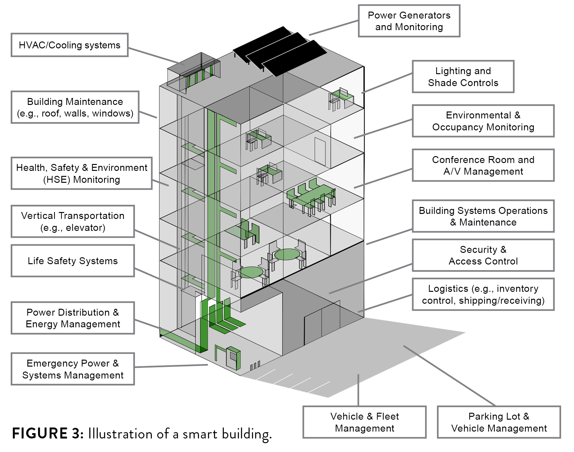 The True Impact of High-Power Applications on Your Network - Electrical ...