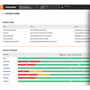 Procore’s Construction Management Software - Electrical Contractor Magazine