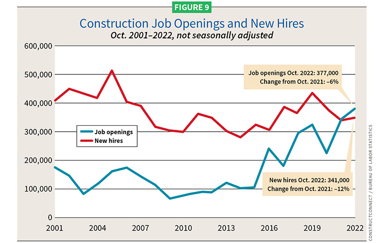 Falling Into Place 2023 Construction Outlook Electrical Contractor